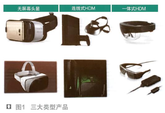 2017年中国知名公司VR/AR市场的布局以及格局展望