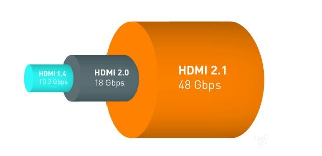 支持8K分辨率+动态HDR的全新HDMI 2.1标准公布 