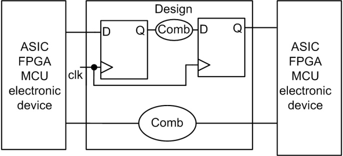 如何利用FPGA进行时序分析设计