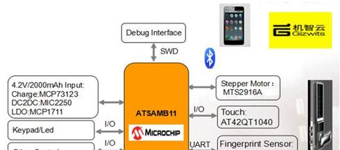 品佳集团推出基于微芯科技(Microchip)ATSAMB11的蓝牙BLE智能门锁解决方案