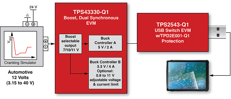 基于TPS43330-Q1停止/启动应用的USB 电源/充电解决方案