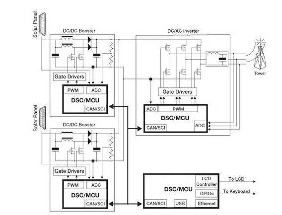 常见的光伏(PV)系统：500瓦-10千瓦的输出功率家用并网系统