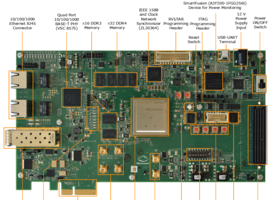 基于Microsemi公司PolarFire FPGA系列开发评估板MPF300-EVAL-KIT-ES解决方案