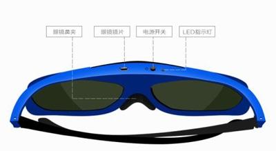 基于EFM32主控芯片的主动快门式3D眼镜解决方案