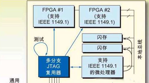 嵌入式系统测试JTAG技术各个阶段_JTAG仿真口电路设计