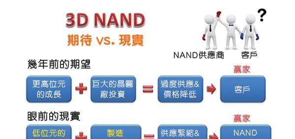 什么是3D-NAND内存_3D-NAND技术认知误区
