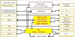 基于LPC47N237主控芯片的Docking接口设备解决方案