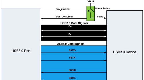 嵌入式应用的 USB 3.0 链路共享五个设计驱动程序的方法