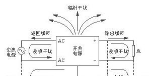 开关电源PCB排版的基本要点与干扰源分析