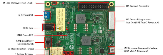 Cypress公司EZ-PD CCG3PA高度集成的USB Type-C端口控制器解决方案