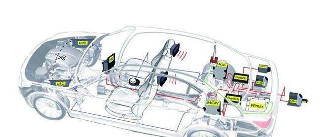 工信部将从三个方面推动汽车电子产业发展