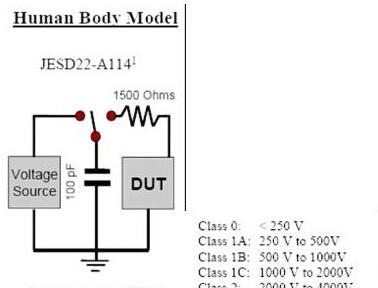 静电放电(ESD)最常用的三种模型及其防护设计
