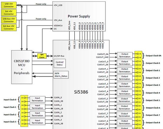 Silabs Si5386 12路任意频率无线抖动衰减时钟发生器解决方案
