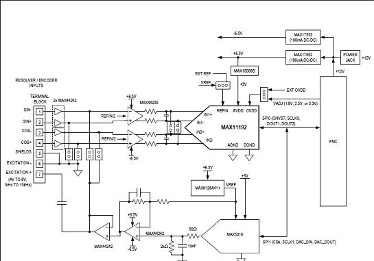 模拟信号和混合信号半导体公司MAX11192 12位2MSPS SAR ADC解决方案