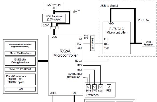 Renesas 的RX24U 32位马达控制mcu系统解决方案