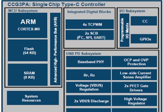 Cypress EZ-PD CCG3PAUSB Type-C端口控制方案