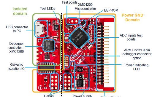 infineon XMC4100/XMC4200 ARM Cortex-M4 (MCU)数字电源控制方案