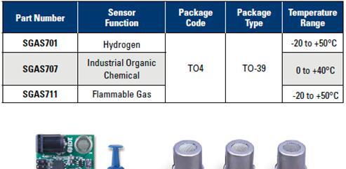 IDT推出性能领先的气体传感器系列产品SGAS701、SGAS707、 SGAS711