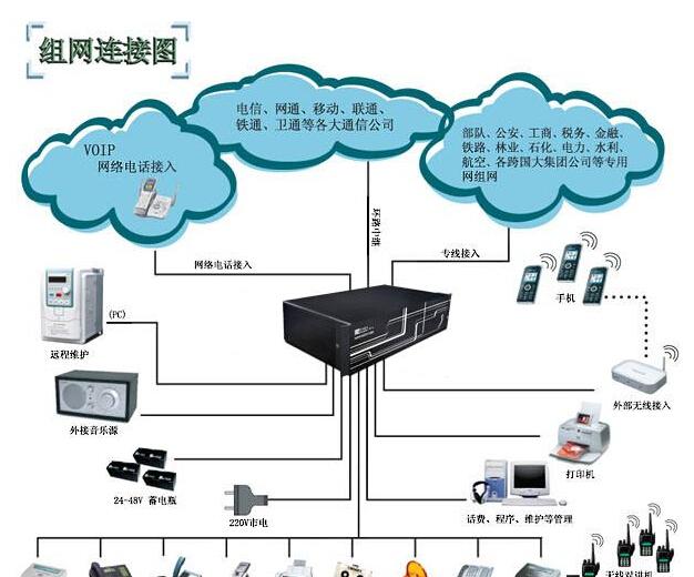单片机多机通信在程控交换机中应用与关于SDH光接口板的设计