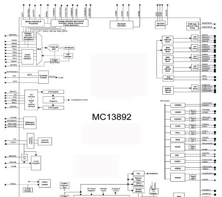 基于Freescale MC13892JVLR2的电源管理解决方案