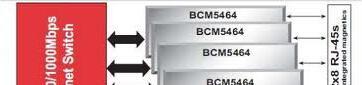 ​基于Broadcom BCM5464的Gigabit Ethernet PHYs解决方案