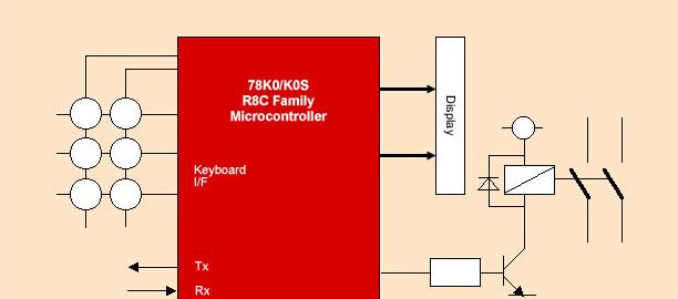 瑞萨R8C系列R5F21264SDFP#U0型号单片机的电子计时器技术解决方案