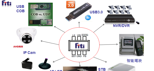 基于FP6381A、FP7708、FP6601QS6的Fiti电源管理解决方案