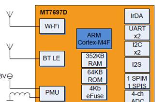 基于MT2523DA、MT2523GA 、MT7697、MT7687FN的MTK无线互联整体解决方案