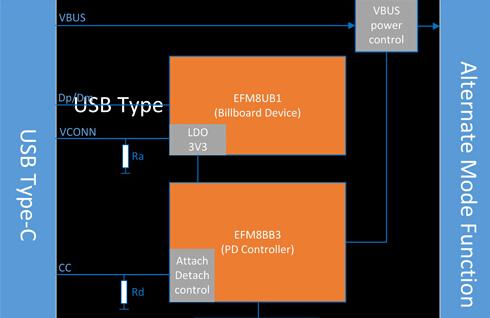 基于EFM8UB10F16G-C-QFN20R/EFM8BB31F64G-B-QFN32主控器件的Type-C视频转换器解决方案
