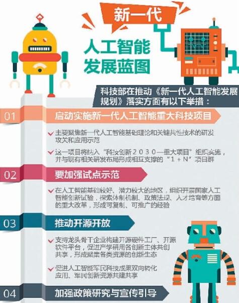 中国人工智能位列全球第一梯队
