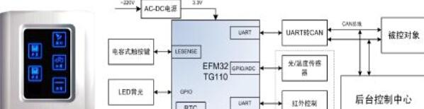基于EFM32TG110F32-QFN24主控器件的电容式触控开关解决方案