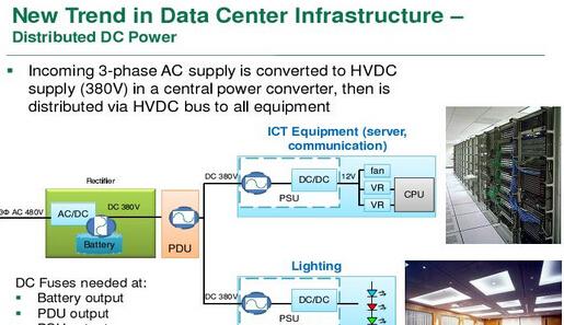 数据中心380Vdc中间电压转换架构催生新型保护方案