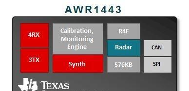 基于AWR1443单芯片传感器的汽车长距离和中距离感测高级视觉解决方案