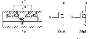 MOSFET工作原理及其结构、特性