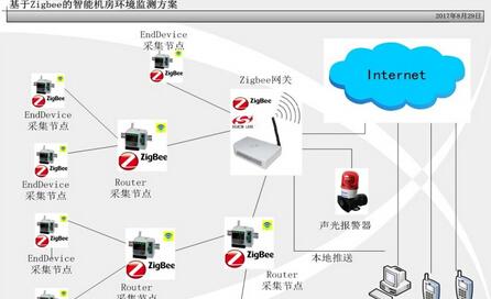 基于SI7021-A20-GM1R主控器件的低成本智能机房环境监测解决方案