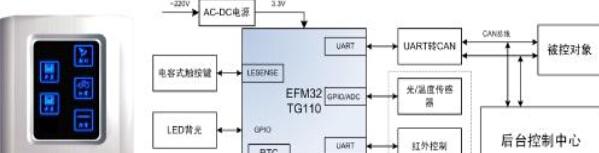 efm32tg110型号EFM32应用方案之电容式触控开关