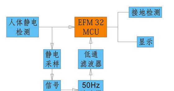 基于EFM32的人体静电检测优化方案