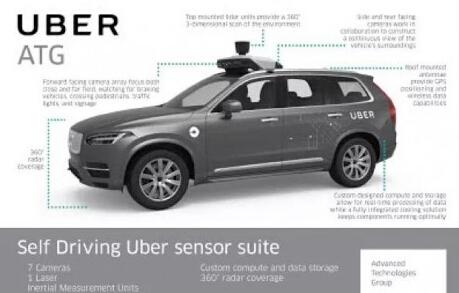 Uber自动驾驶撞人原因解析：一场原本可避免的灾难