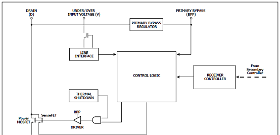 基于PowerInt系列产品NN3377C+PIC16F18325 的40W电源参考设计RDR-641