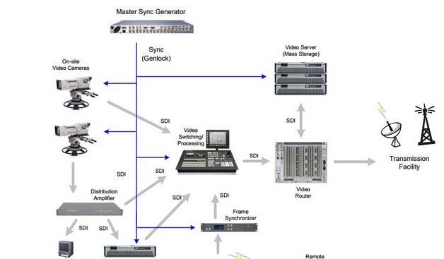基于SI5335B-B04720-GM多媒体视频系统设计的时钟解决方案