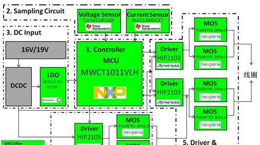 基于NXP MWCT1011VLH产品的15W单线圈定频无线充电解决方案