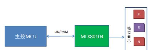 基于MLX80105的LIN通信档位显示控制Soc方案