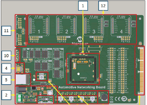 Microchip公司的CAN LIN CAN-FD汽车网络开发方案