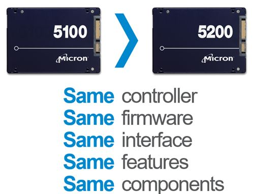 美光科技推出64层3D NAND技术的企业级SATA固态硬盘