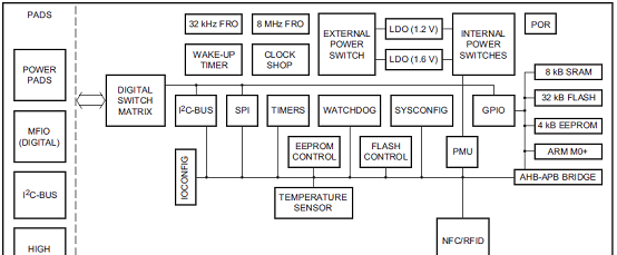 NXP LPC8N04内置NFC接口ARM MCU开发方案