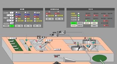 模块板卡：水厂自动化控制系统方案
