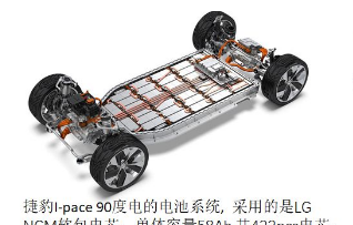 汽车模组、布置、散热、电池结构强度设计方案