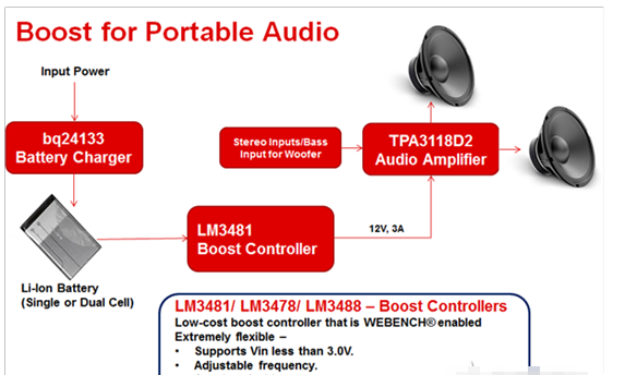 采用TI LM3481 SEPIC评估板的便携式扬声器参考设计