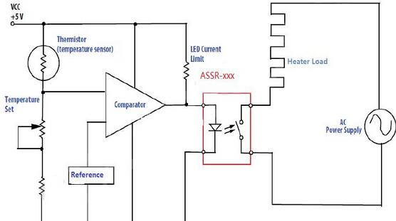 基于Si875x光耦合器SSR的温控器方案