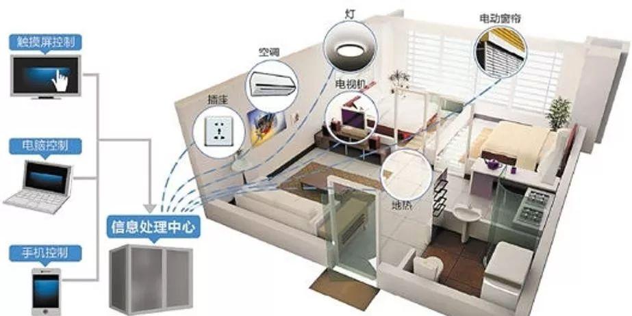 Silicon Labs Zigbee电动智能窗帘系统解决方案